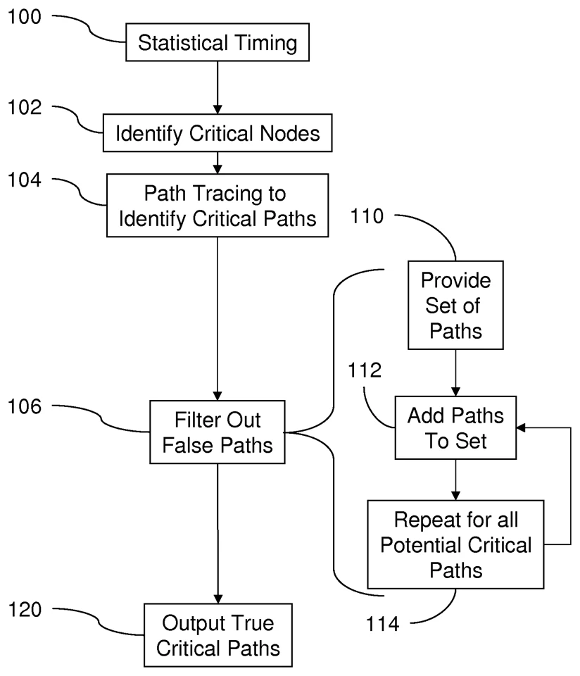 Central figure from “Critical path selection for at-speed test”