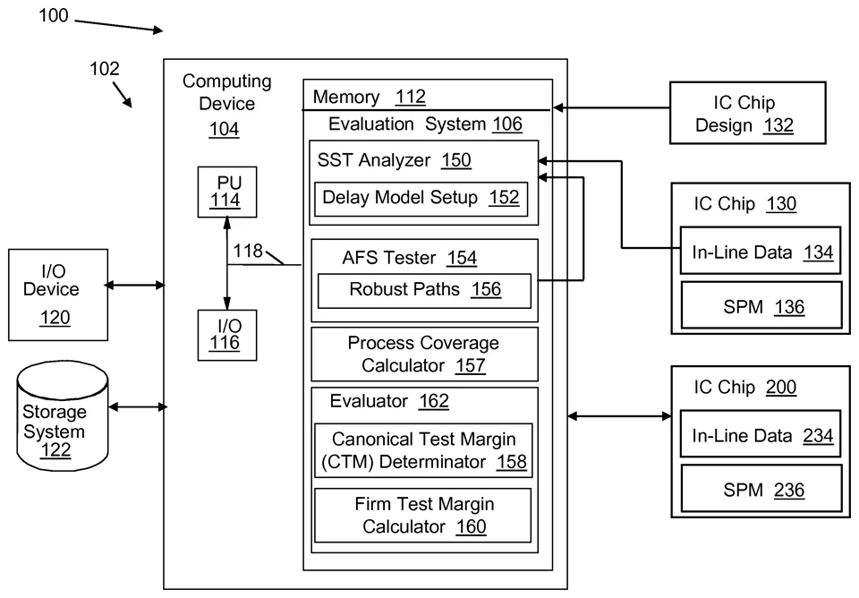 Central figure from “IC Chip At-functional-speed Testing with Process Coverage Evaluation”