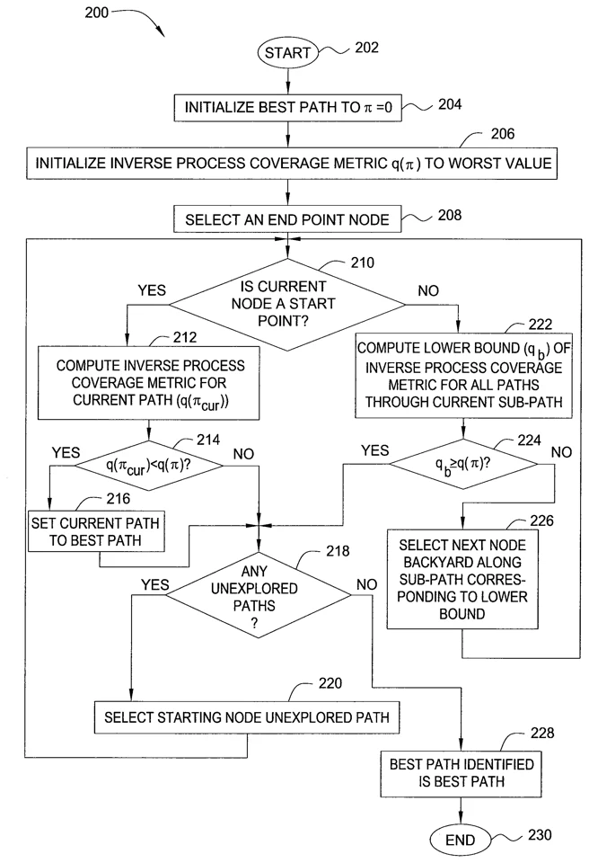 Central figure from “Method and apparatus for statistical path selection for at-speed testing”