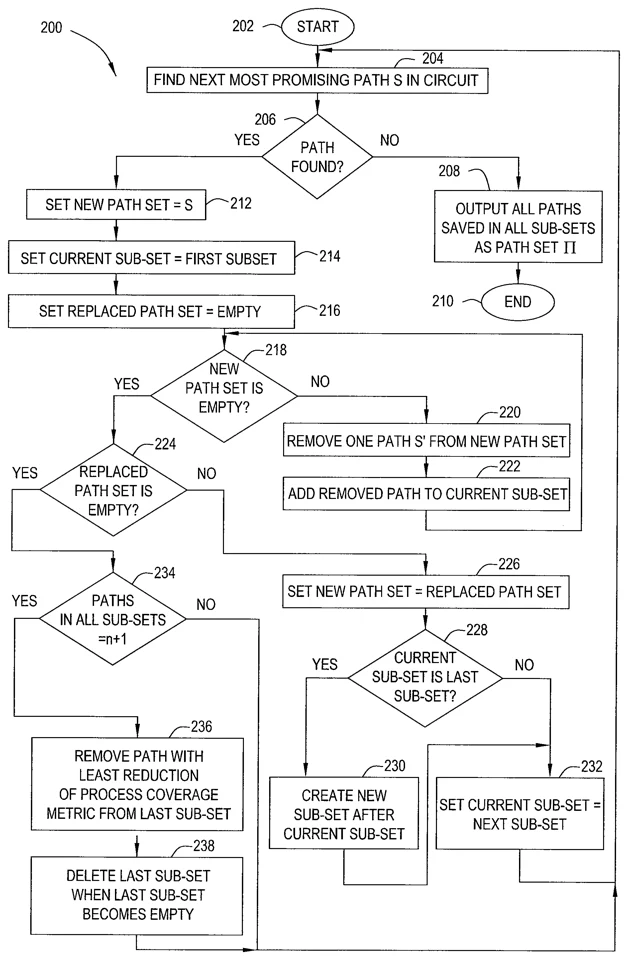 Central figure from “Method and Apparatus for Selecting Paths for Use in At-Speed Testing”