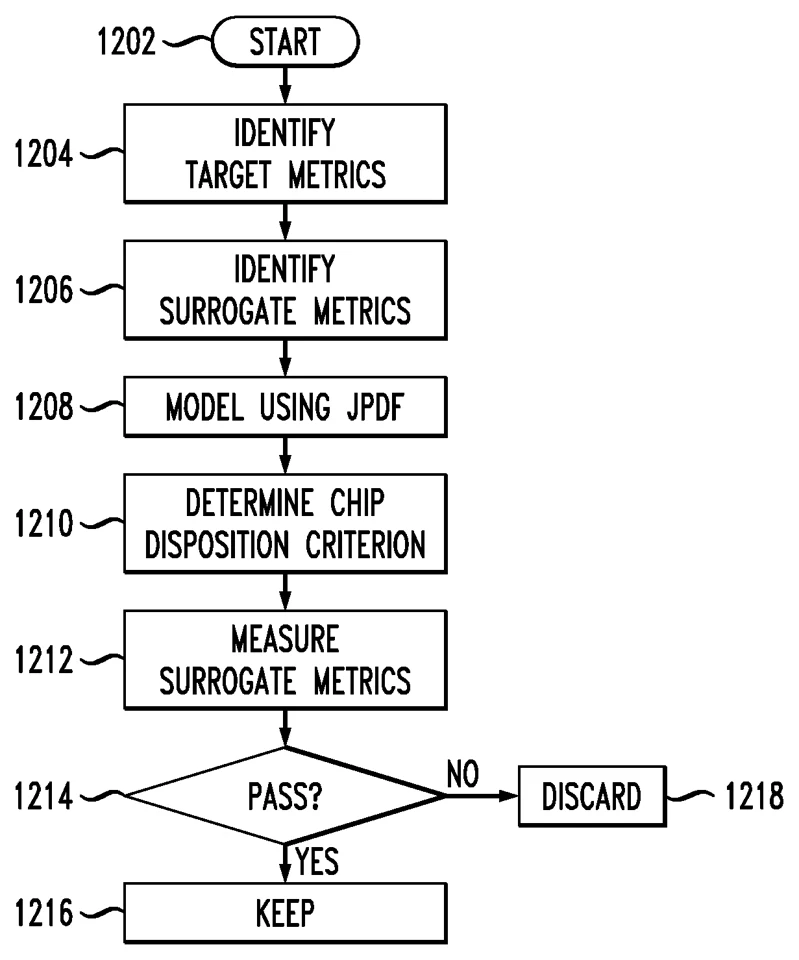 Central figure from “Optimal Chip Acceptance Criterion and its Applications”