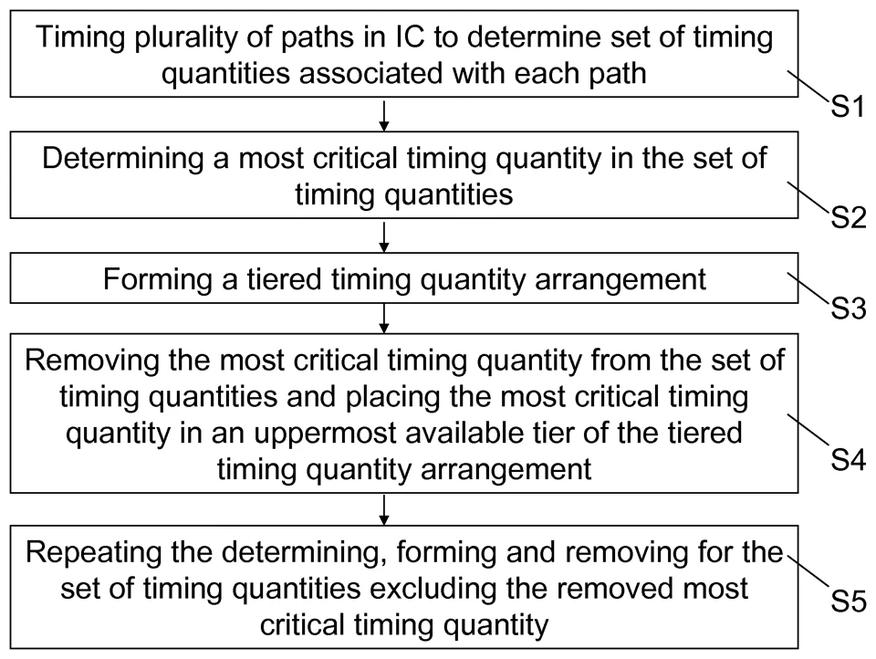 Central figure from “Ordering of Statistical Correlated Quantities”