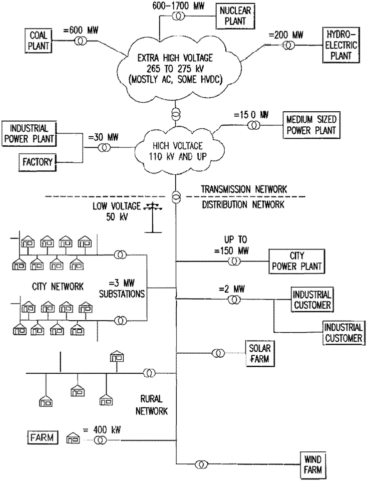 Central figure from “Parallel Technique for Computing Problem Functions in Solving Optimal Power Flow”
