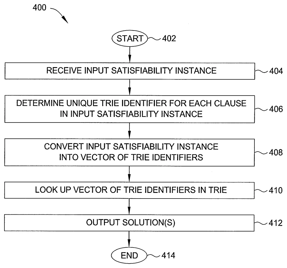 Central figure from “Solving Satisfiability Problems through Search”