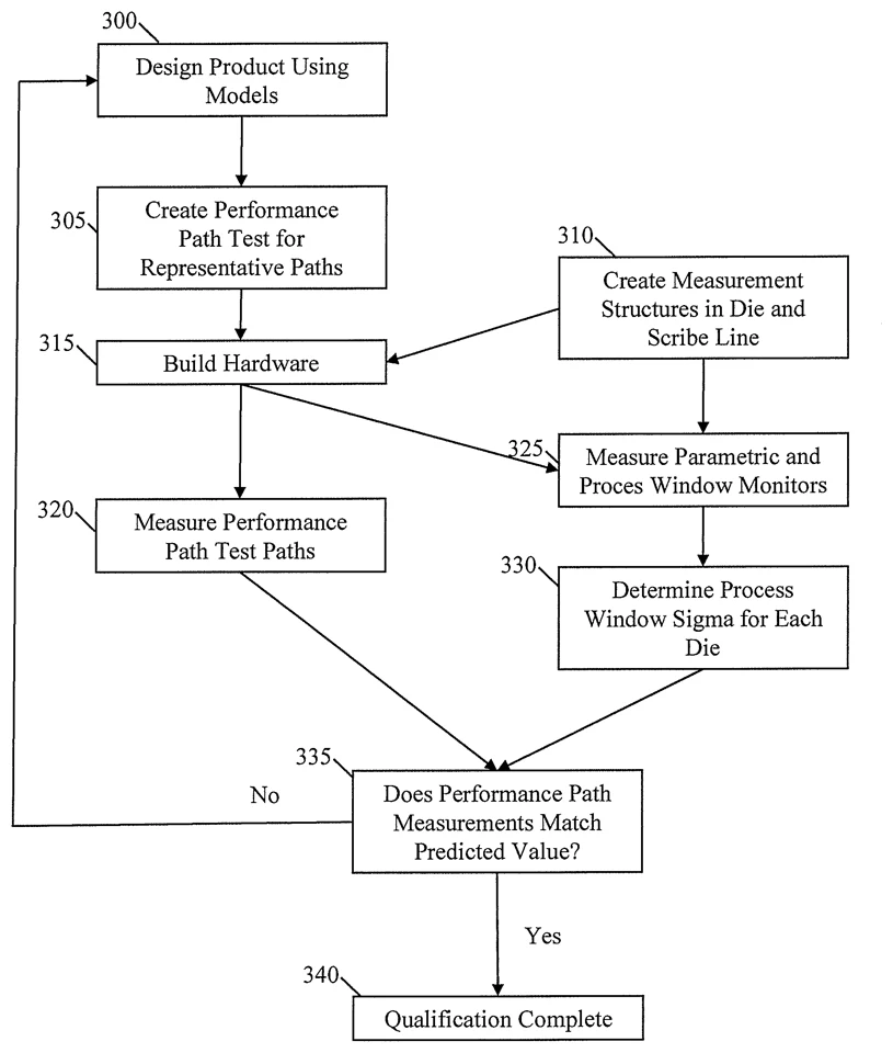 Central figure from “Systems and Methods for Single Cell Product Path Delay Analysis”