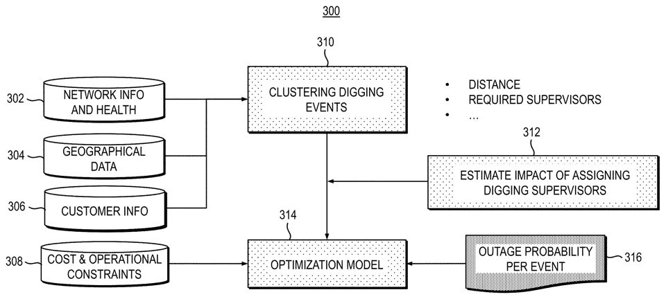 Central figure from “System and Method to Reduce Human Activity Damage-induced Power Outage”