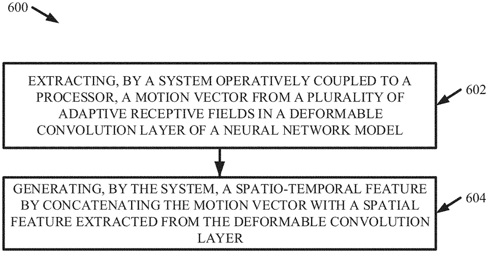 Central figure from “Action Detection by Exploiting Motion in Receptive Fields”
