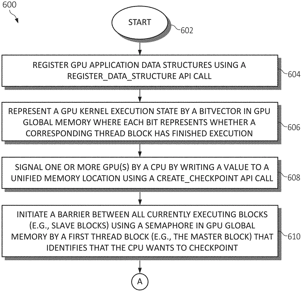Central figure from “Crash Recoverability for Graphics Processing Units (GPUs) in a Computing environment”