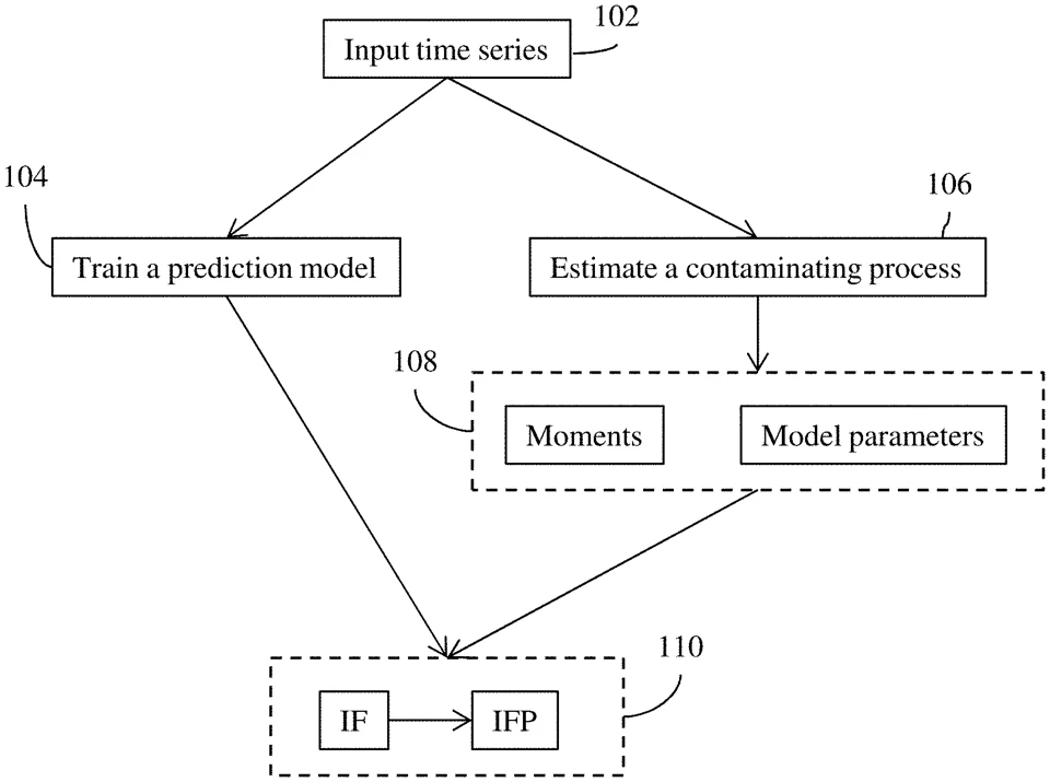 Central figure from “Explaining Outliers in Time Series and Evaluating Anomaly Detection Methods”