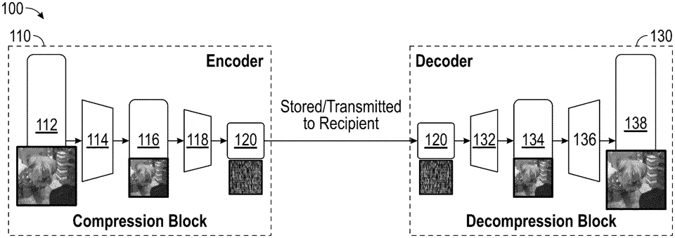 Central figure from “Image Compression Augmented with a Learning-based Super Resolution Model”